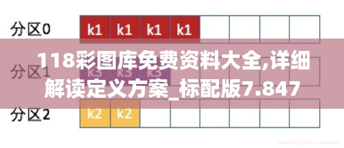 118彩图库免费资料大全,详细解读定义方案_标配版7.847