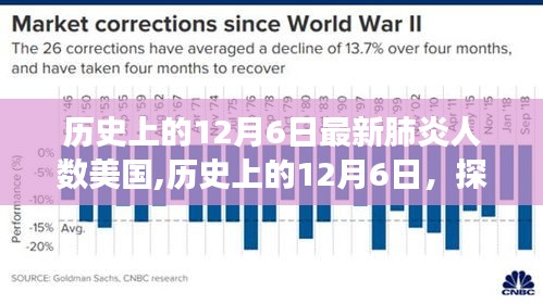 探寻自然美景之旅，历史上的12月6日美国肺炎疫情最新动态与内心平和力量的追寻