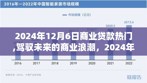 驾驭未来商业浪潮，揭秘商业贷款热门趋势，共舞2024年12月6日商业浪潮之巅