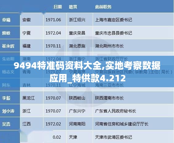 9494特准码资料大全,实地考察数据应用_特供款4.212