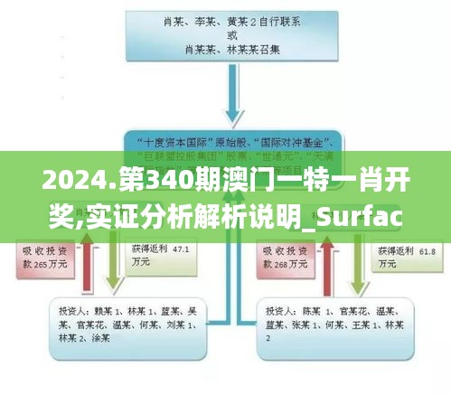 2024.第340期澳门一特一肖开奖,实证分析解析说明_Surface1.543