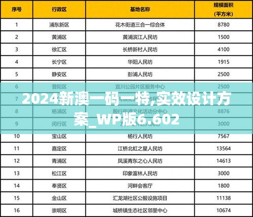 2024新澳一码一特,实效设计方案_WP版6.602