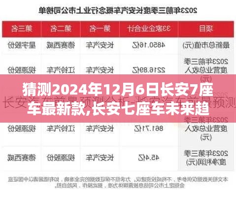 2024年长安新款七座车展望，未来趋势与预测