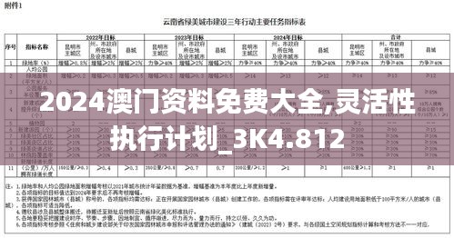 2024澳门资料免费大全,灵活性执行计划_3K4.812