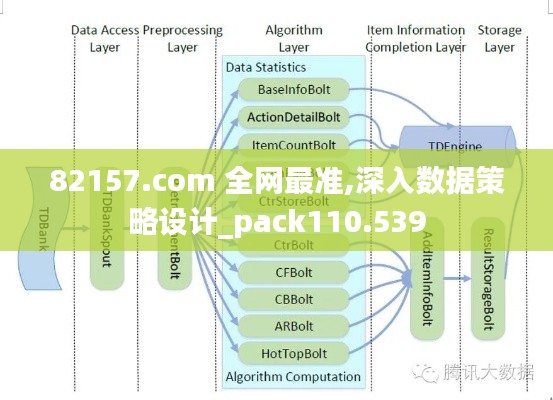 82157.com 全网最准,深入数据策略设计_pack110.539