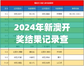 2024年新澳开奖结果记录查询表,资源整合策略_精英款8.587