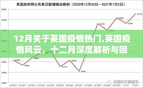 英国疫情风云深度解析与回顾，十二月疫情热点与回顾