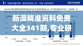 新澳精准资料免费大全341期,专业研究解析说明_投资版7.629