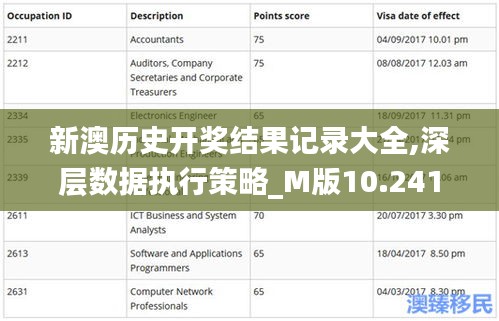 新澳历史开奖结果记录大全,深层数据执行策略_M版10.241