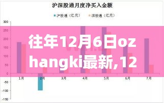 跟着Ozhangki探秘自然美景，寻找内心的宁静乐园在每年的12月6日开启新篇章