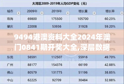 9494港澳资料大全2024年澳门0841期开奖大全,深层数据设计解析_XR18.302