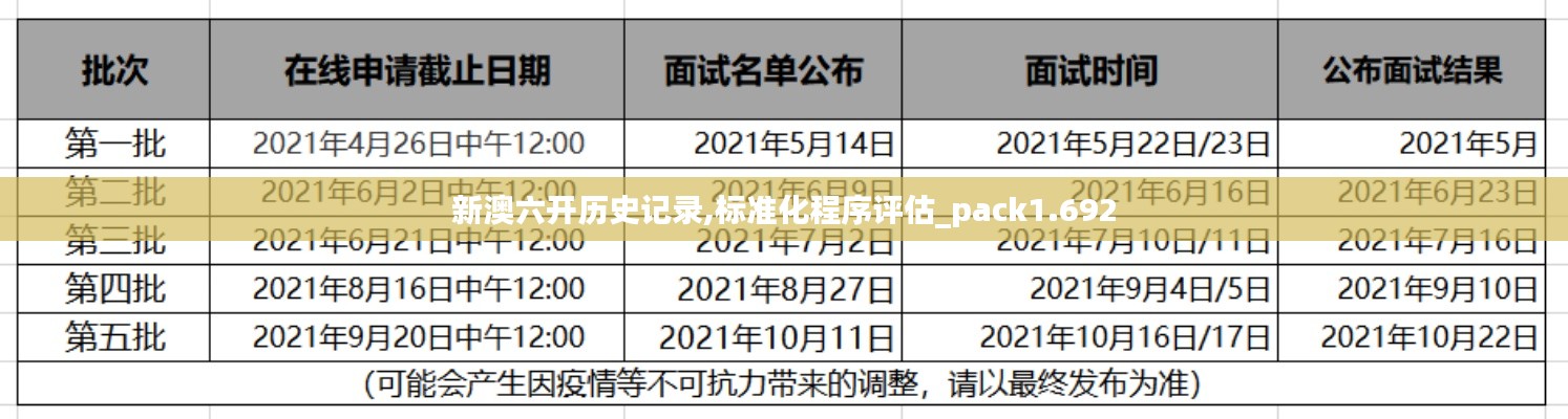 新澳六开历史记录,标准化程序评估_pack1.692