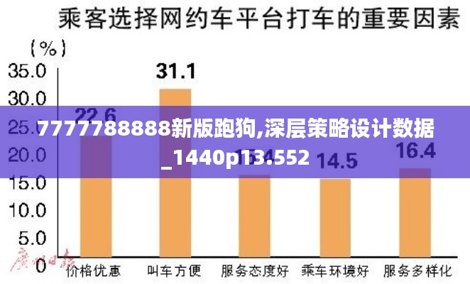 7777788888新版跑狗,深层策略设计数据_1440p13.552