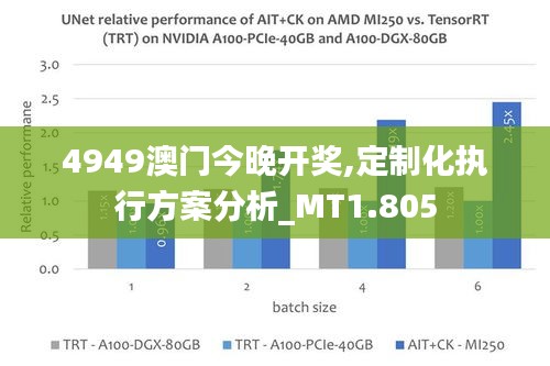 4949澳门今晚开奖,定制化执行方案分析_MT1.805