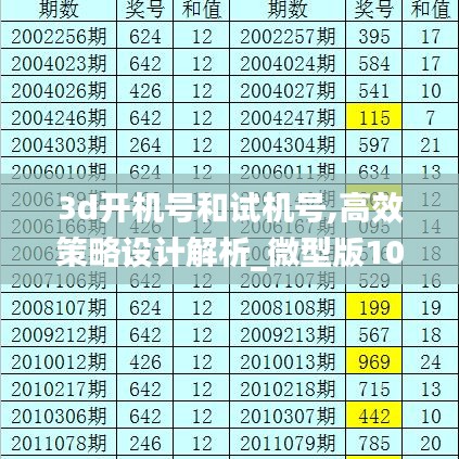 3d开机号和试机号,高效策略设计解析_微型版10.783