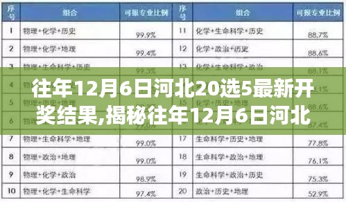 揭秘往年河北福彩20选5开奖数据，12月6日开奖结果分析与解读