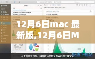 12月6日Mac最新版系统更新，全新特性与用户体验