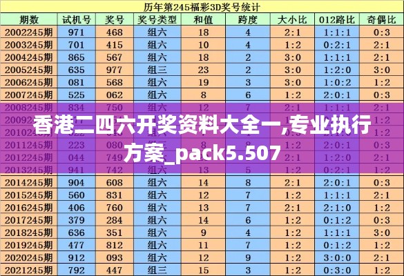 香港二四六开奖资料大全一,专业执行方案_pack5.507