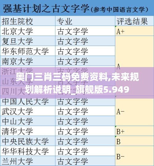 奥门三肖三码免费资料,未来规划解析说明_旗舰版5.949