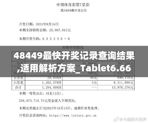 48449最快开奖记录查询结果,适用解析方案_Tablet6.662