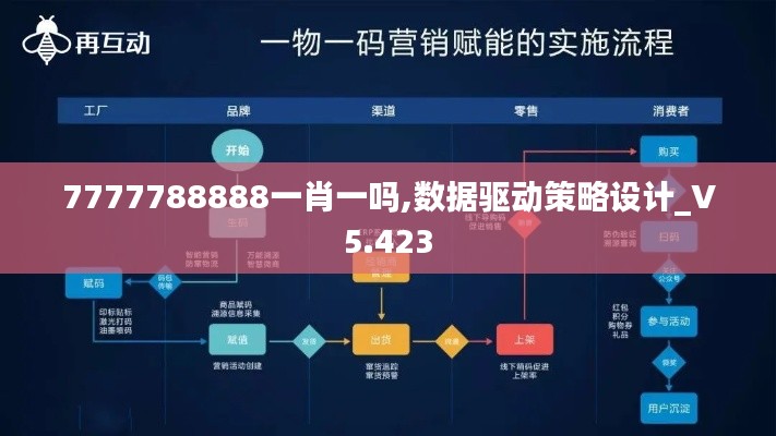 7777788888一肖一吗,数据驱动策略设计_V5.423