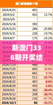 新澳门338期开奖结果,实地数据验证计划_户外版14.240