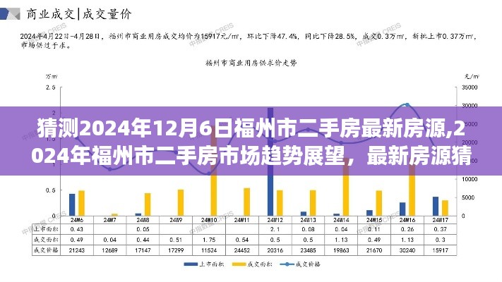 2024年福州市二手房市场趋势展望与最新房源猜测，个人立场分析与预测