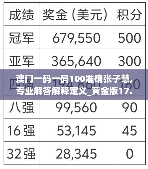 澳门一码一码100准确张子慧,专业解答解释定义_黄金版17.449