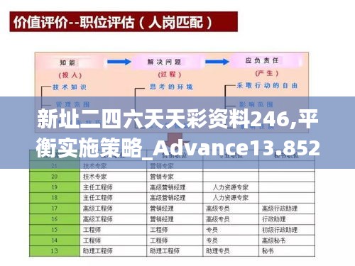 新址二四六天天彩资料246,平衡实施策略_Advance13.852