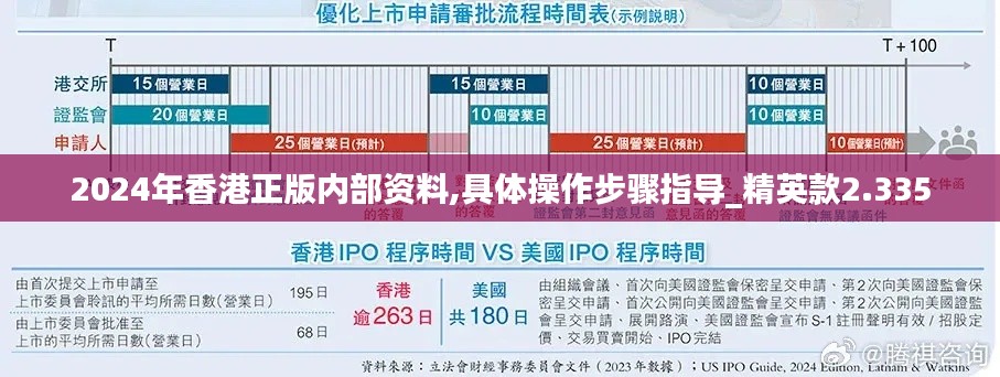 2024年香港正版内部资料,具体操作步骤指导_精英款2.335