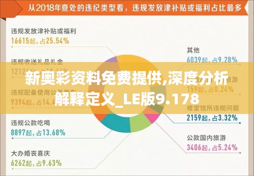 新奥彩资料免费提供,深度分析解释定义_LE版9.178