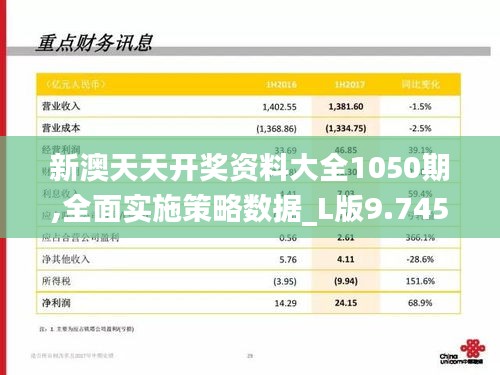 新澳天天开奖资料大全1050期,全面实施策略数据_L版9.745