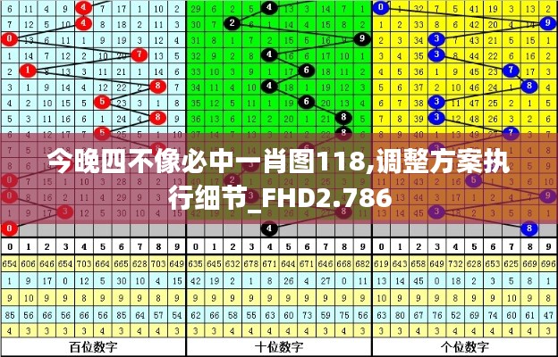 今晚四不像必中一肖图118,调整方案执行细节_FHD2.786