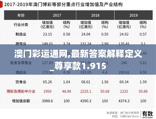 澳门彩运通网,最新答案解释定义_尊享款1.915