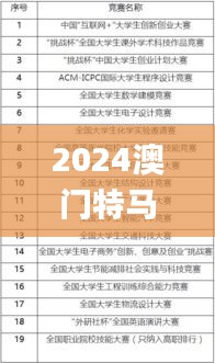 2024澳门特马今晚开奖097期,科技术语评估说明_储蓄版7.732