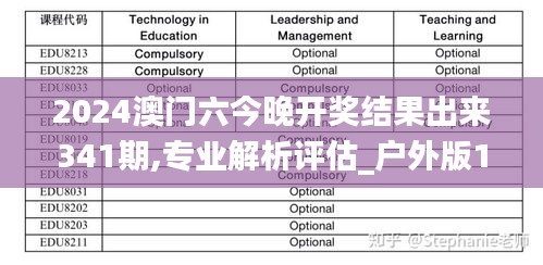 2024澳门六今晚开奖结果出来341期,专业解析评估_户外版17.372