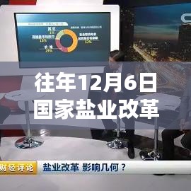 十二月六日国家盐业改革深度推进，最新动态回顾