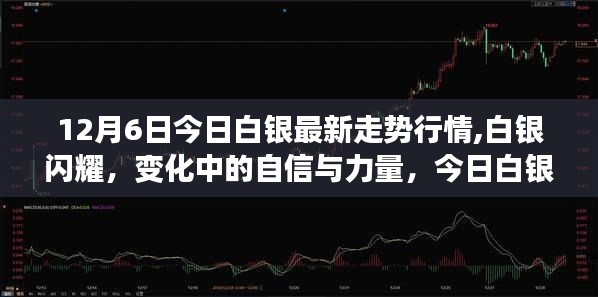 白银闪耀，最新走势揭示的人生启示与自信力量