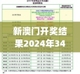 新澳门开奖结果2024年342期今晚,经验分享解答落实_10DM2.930