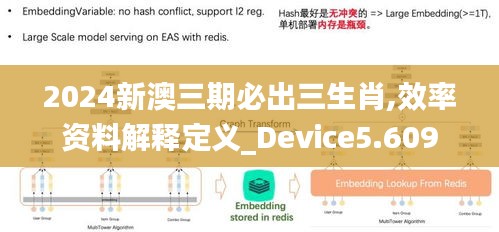 2024新澳三期必出三生肖,效率资料解释定义_Device5.609