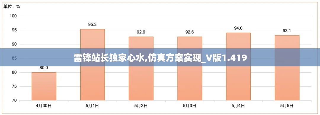 雷锋站长独家心水,仿真方案实现_V版1.419