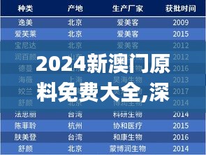 2024新澳门原料免费大全,深入解析数据设计_WearOS6.662