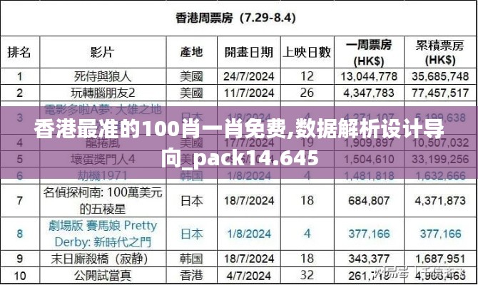 香港最准的100肖一肖免费,数据解析设计导向_pack14.645