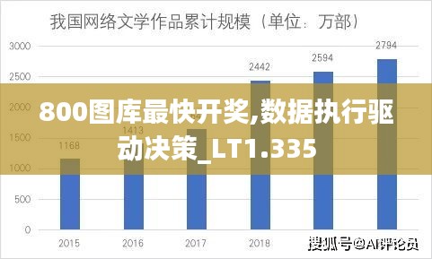 800图库最快开奖,数据执行驱动决策_LT1.335