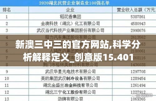 新澳三中三的官方网站,科学分析解释定义_创意版15.401