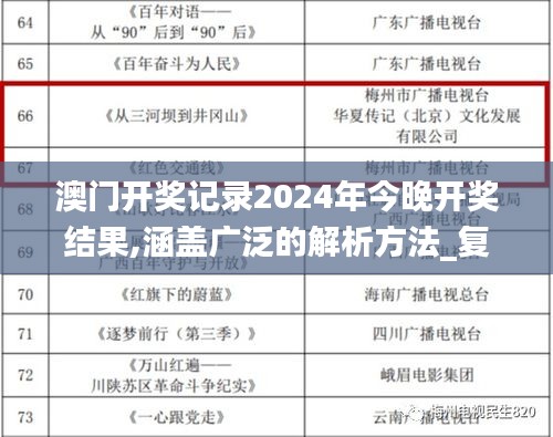 澳门开奖记录2024年今晚开奖结果,涵盖广泛的解析方法_复刻版16.909