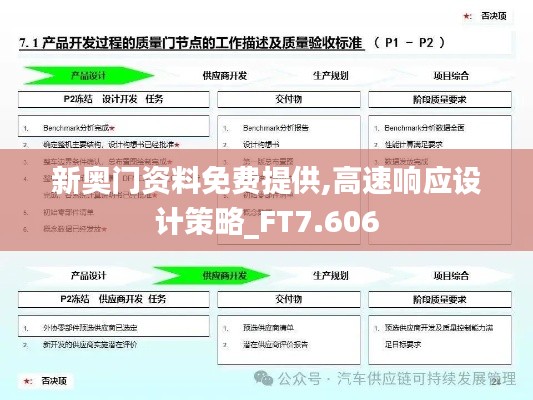 新奥门资料免费提供,高速响应设计策略_FT7.606