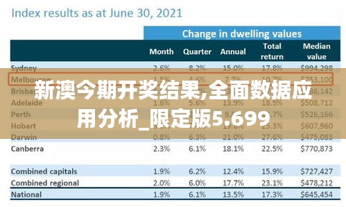 新澳今期开奖结果,全面数据应用分析_限定版5.699