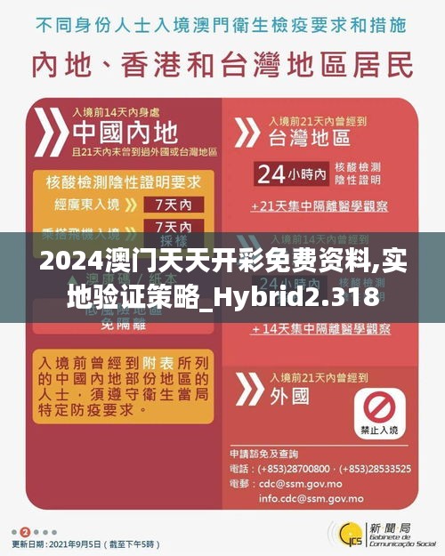 2024澳门天天开彩免费资料,实地验证策略_Hybrid2.318