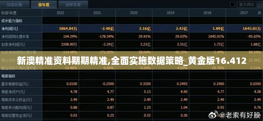 新澳精准资料期期精准,全面实施数据策略_黄金版16.412